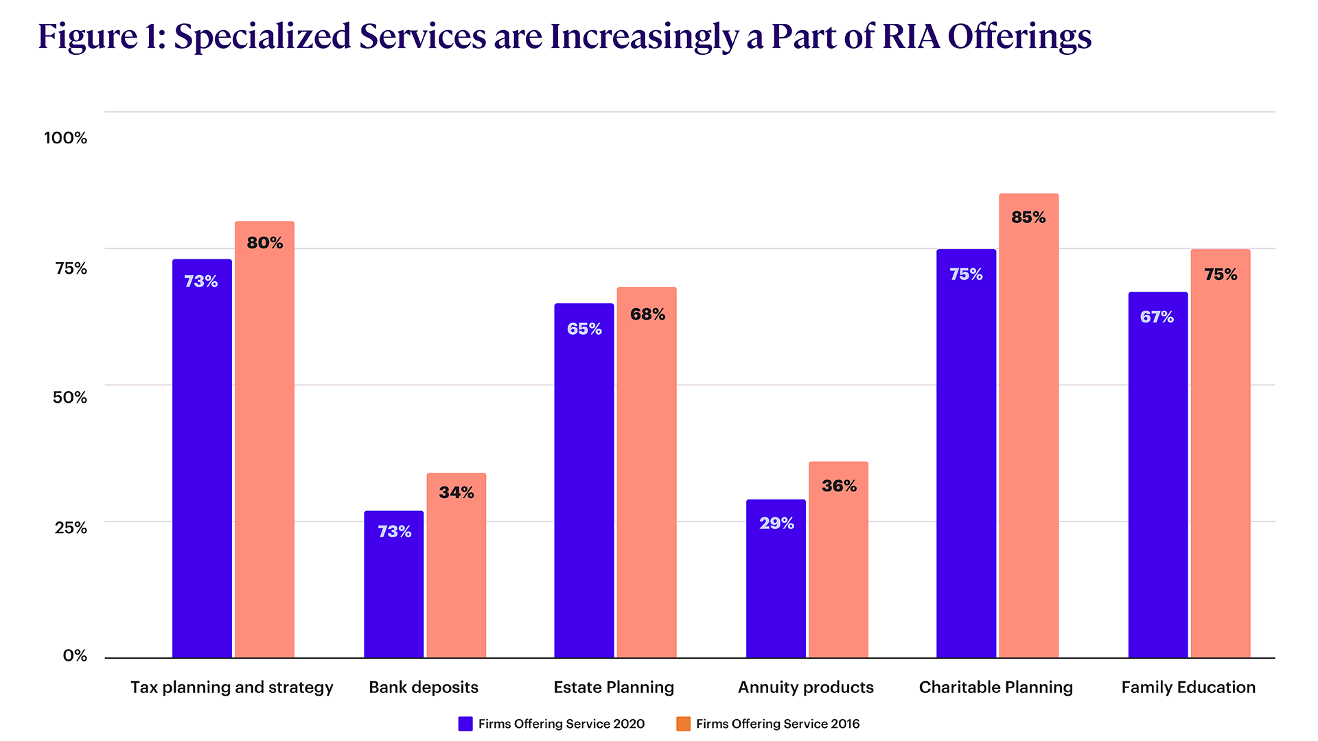 Specialization: The Secret Sauce For RIA Growth | The American College ...