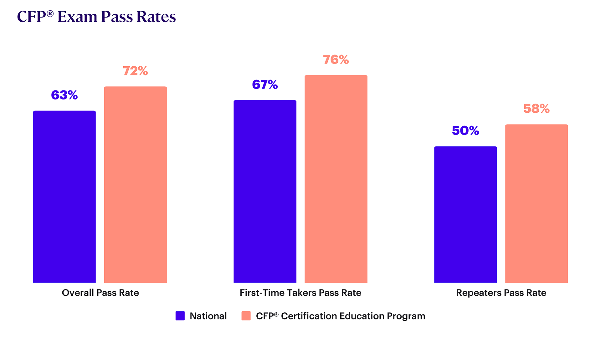 Institutional Learning Outcomes