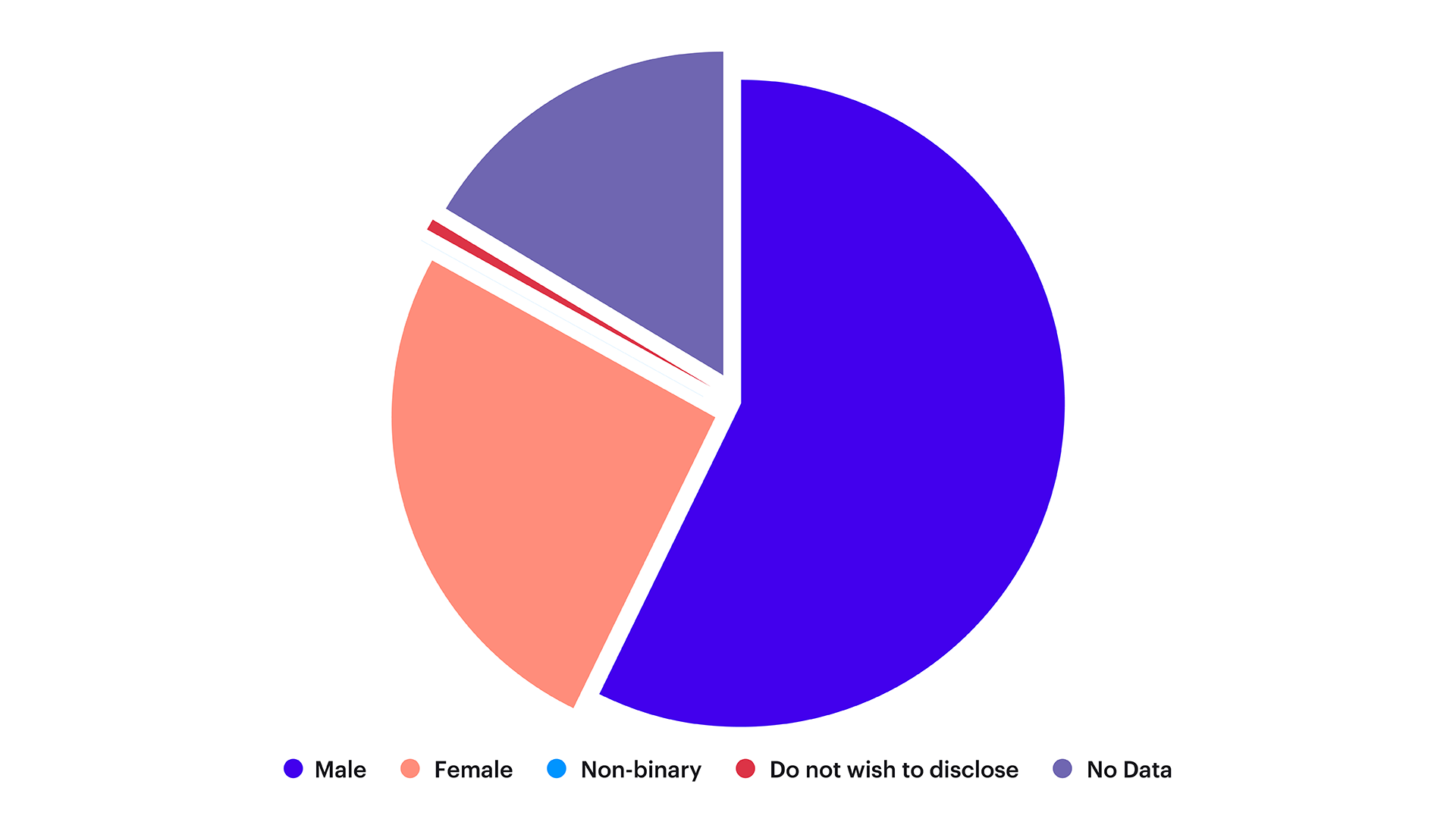 Gender Composition