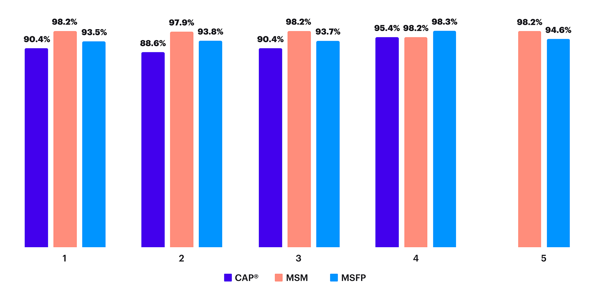 Graduate Programs: Students Achieving Success PLOs