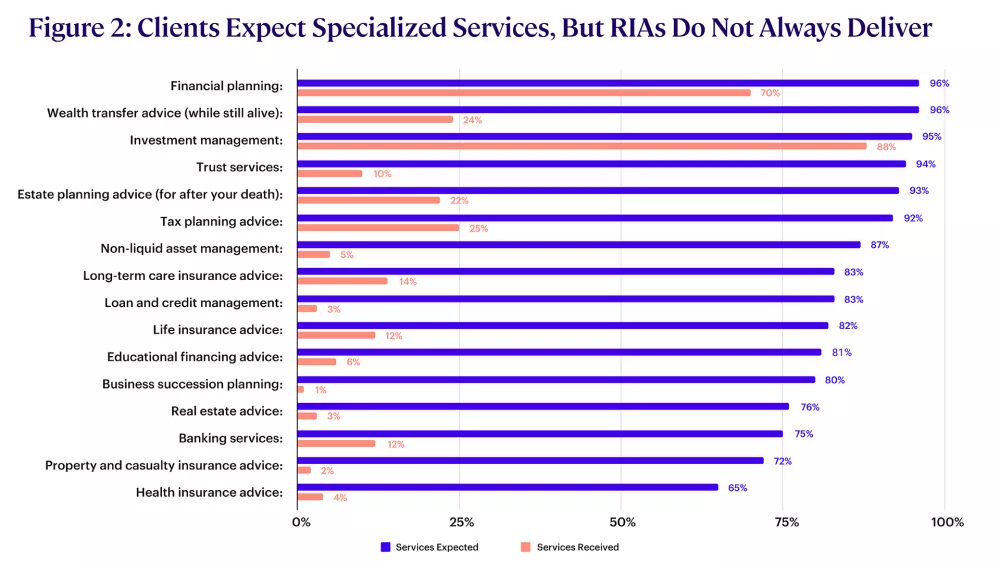 Specialization: The Secret Sauce for RIA Growth